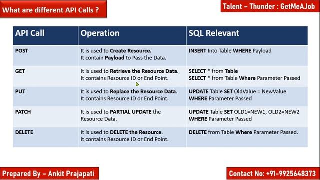 Interview Question Answers (API Testing) - Part 1 by SLT Learning смотреть онлайн