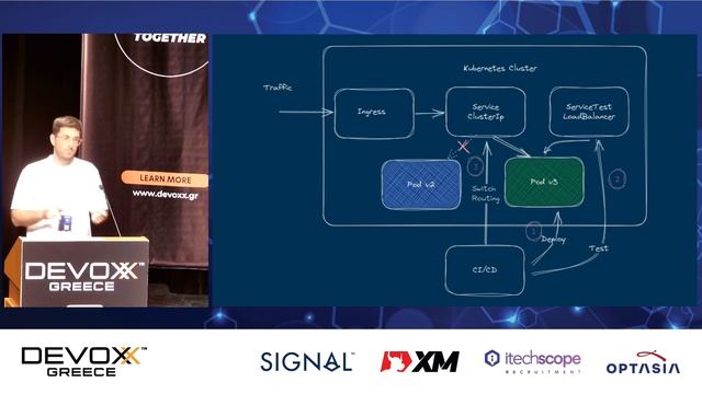 Kubernetes Blue/Green deployments in an event based architecture by Nikos Sideris смотреть онлайн