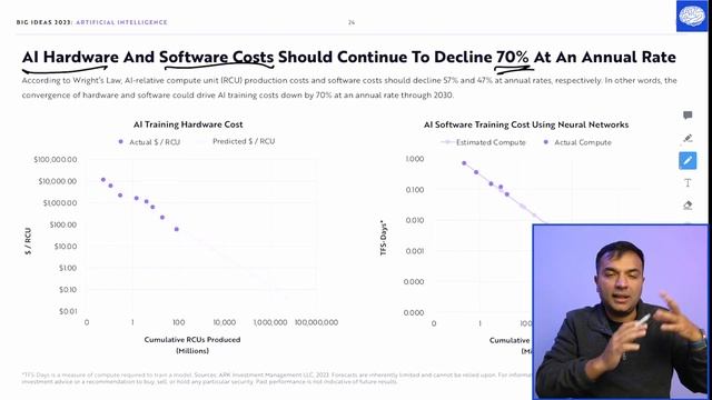 Disruptive Innovation in Tech, Healthcare & Energy #BigIdeas2023 #Part 2 #ArtificialIntelligence смотреть онлайн