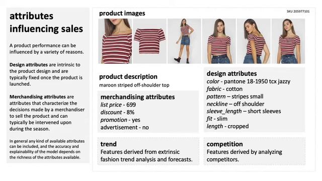 Explainable AI based interventions for pre season decision making in fashion retail смотреть онлайн