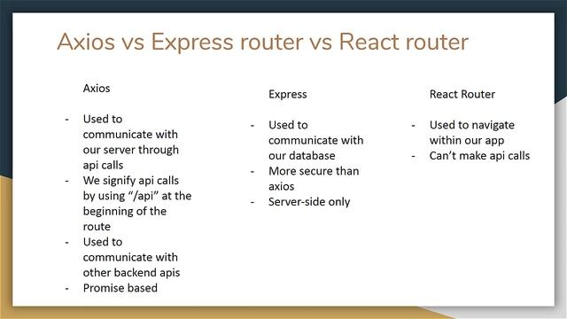 6 axios vs react router vs express router смотреть онлайн
