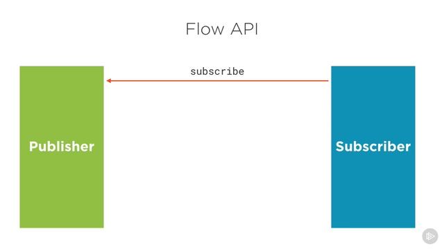 26 Reactive Streams with the Flow API смотреть онлайн