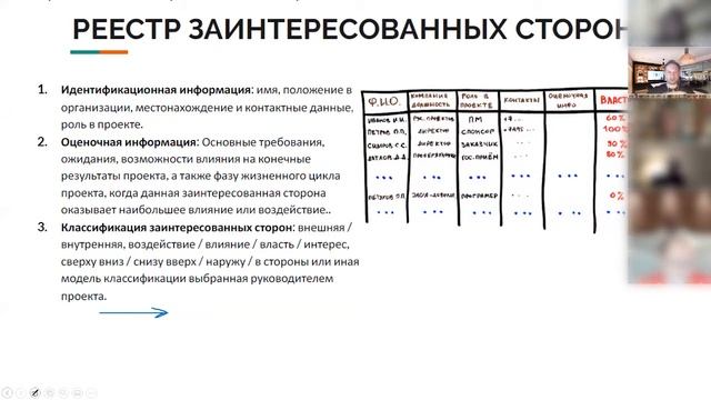 1.8 Реестр заинтересованных сторон смотреть онлайн