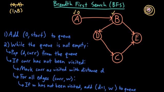 Advanced Data Structures: Breadth First Search (BFS) смотреть онлайн