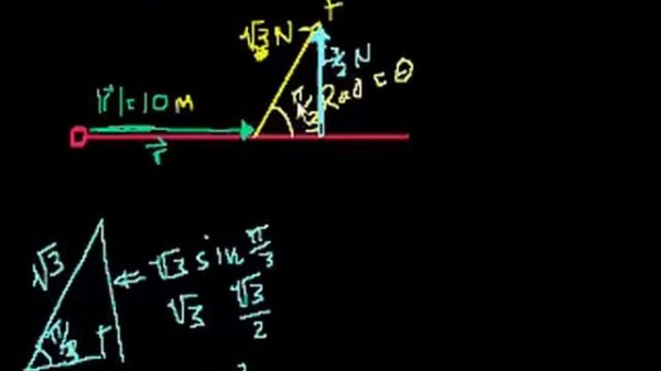 Cross product and torque | Moments, torque, and angular momentum | Physics | Khan Academy