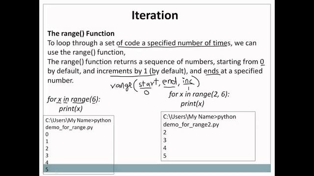 PYTHON session 10 iteration смотреть онлайн