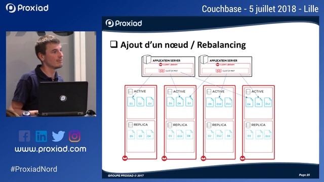 Couchbase - Proxiad Tech Exchange смотреть онлайн