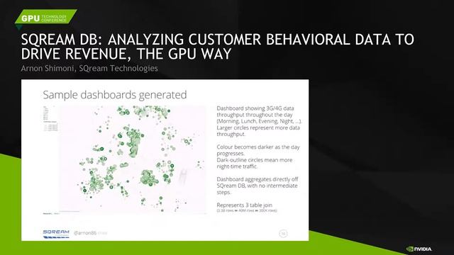 Analyzing Customer Behavioral Data to Drive Revenue, the GPU Way смотреть онлайн