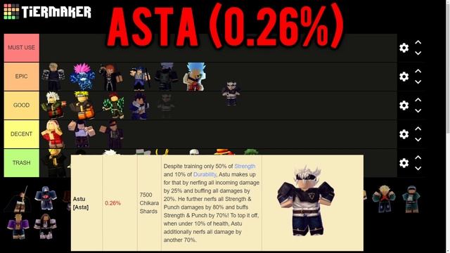 Ranking Every Single Champion In Anime Fighting Simulator! | Champions Tierlist | AFS | Roblox | смотреть онлайн