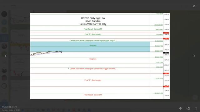 NASDAQ & DOW Trading Chart Setups смотреть онлайн