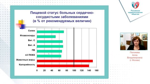 Основы кардионутрициологии и диетологии при сердечно-сосудистых заболеваниях смотреть онлайн