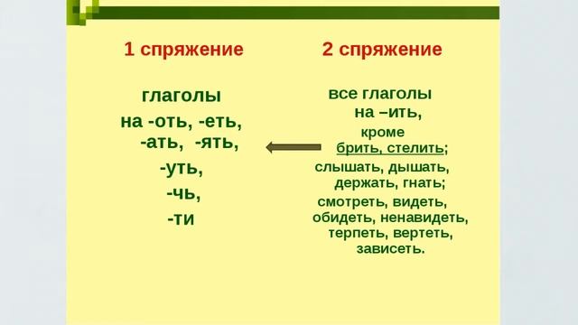 Запоминаем исключения смотреть онлайн
