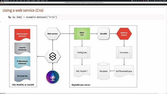 FOSDEM2022 Multi language Data Wrangling and Acquisition Conversational Agents (in Raku) смотреть онлайн