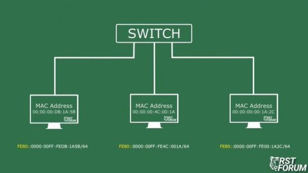 What is IPv6 in Hindi | IPv4 vs IPv6 | IPv6 Addressing |
