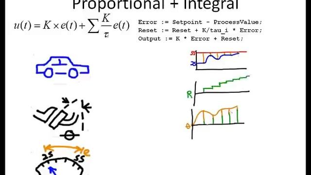 PID Math Demystified смотреть онлайн