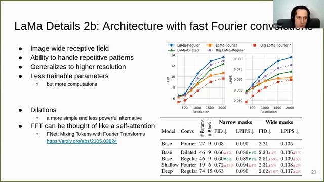 Resolution-Robust Large Mask Inpainting with Fourier Convolutions [in Russian] смотреть онлайн