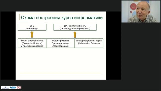 Метапредметный подход к обучению информатике в начальной школе УМК «Информатика для всех» смотреть онлайн
