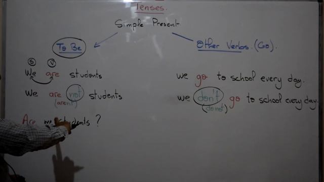 The Simple Present Tense (Aziz Yakhlef) смотреть онлайн