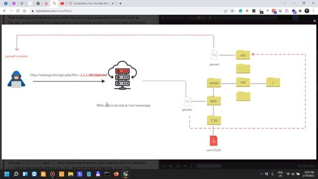 File Inclusion Part 1 - Jr. Penetration Tester [Learning Path] смотреть онлайн