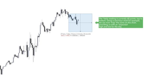 What Is An ATR Stop Loss? (You NEED To Know This) смотреть онлайн