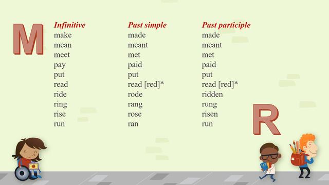 List of Irregular Verbs|Easy English grammar смотреть онлайн