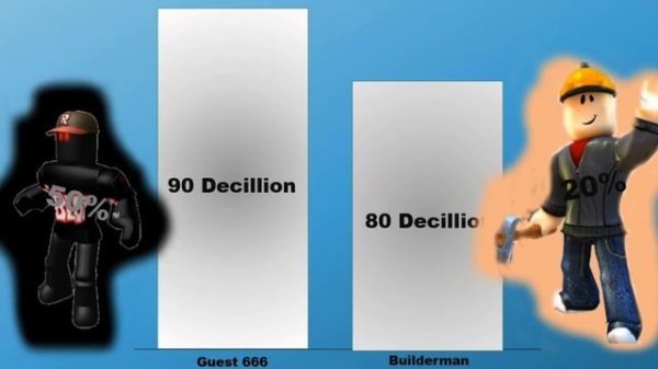 All Roblox character VS Builderman power levels