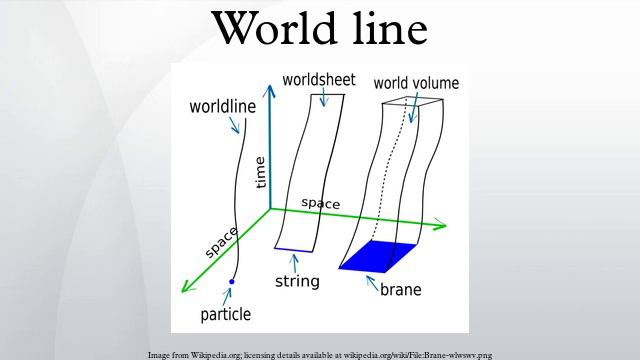 World line смотреть онлайн