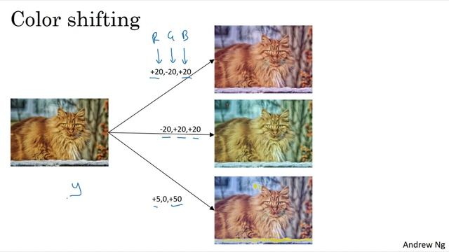 C4W2L10 Data Augmentation смотреть онлайн