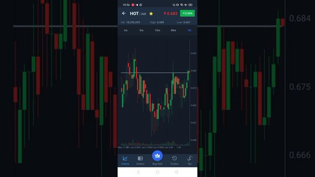 wazirx free signal Tamil 03.06.2021 | Wazirx income tips | Wazirx Explain Crypto currency смотреть онлайн
