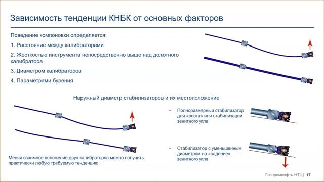Наклонно-направленное бурение смотреть онлайн
