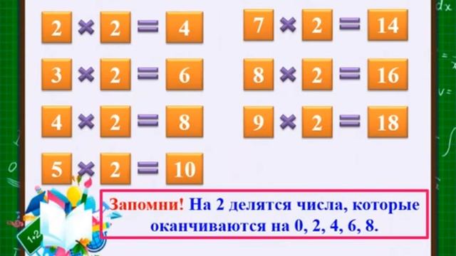 математика 4 класс 21 урок смотреть онлайн