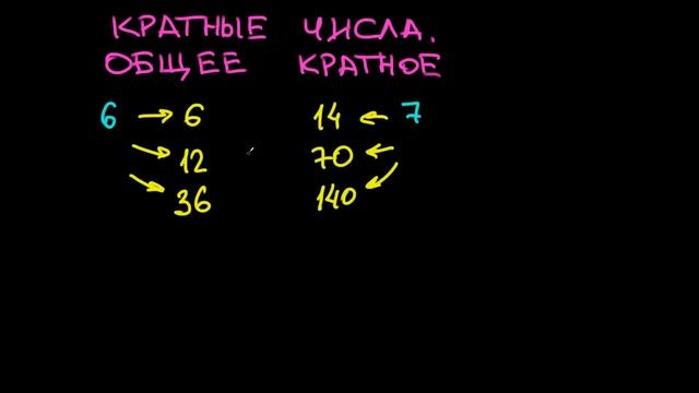 Кратные числа. Общее кратное смотреть онлайн