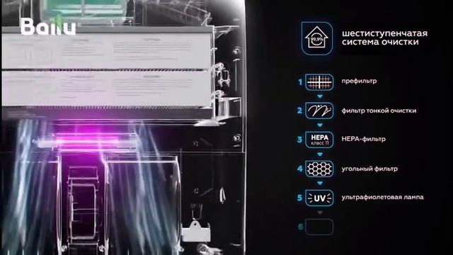 Чистый и насыщенный кислородом воздух у вас дома с приточным очистителем #ballu #ремонт #воздух смотреть онлайн