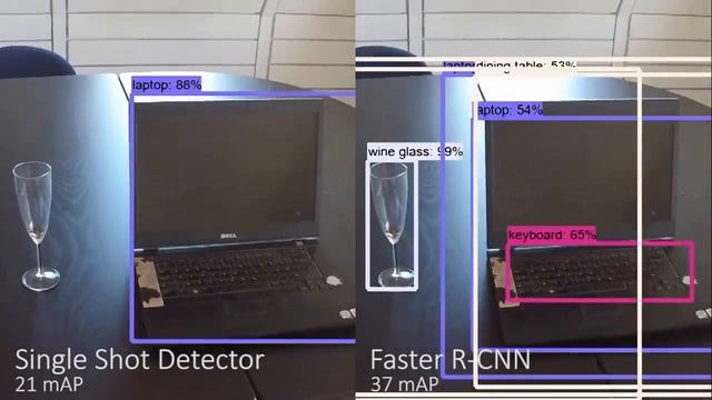 SSD MobileNet & Faster R-CNN Inception-ResNet video comparison смотреть онлайн