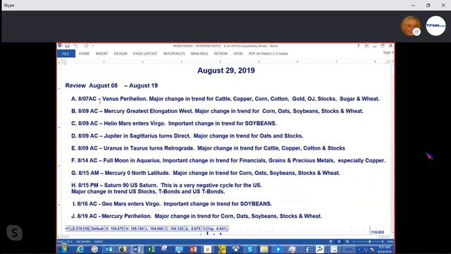 August 29th 2019, Trade What You See with Larry Pesavento on TFNN смотреть онлайн