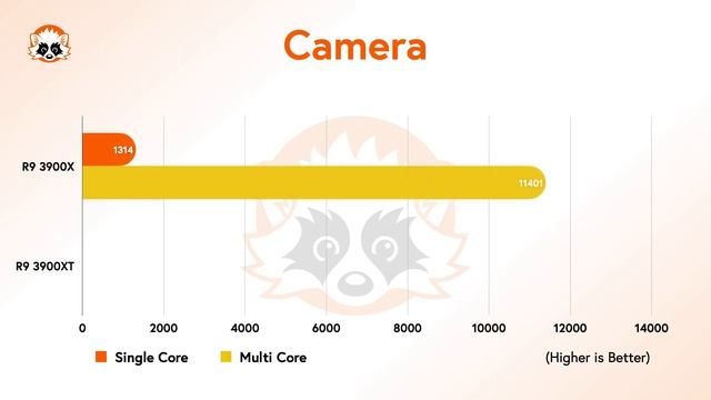AMD Ryzen 9 3900X vs AMD Ryzen 9 3900XT - Geekbench CPU Benchmark Comparison смотреть онлайн