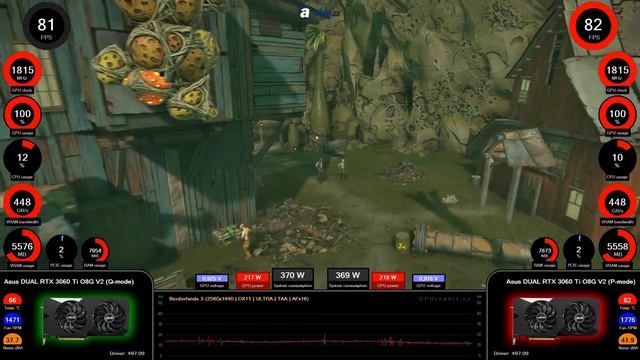 Asus DUAL RTX 3060 Ti O8G V2 | Quiet Vs Performance BIOS