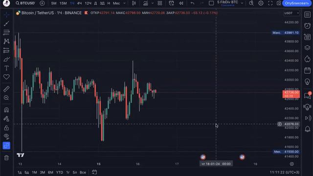 Как торговать с кредитными плечами. Инструмент Tradingview смотреть онлайн
