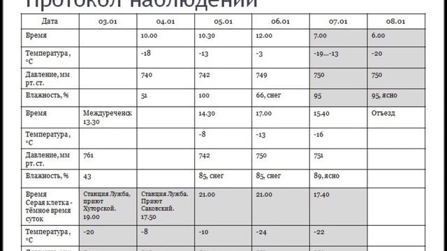 Григорьева Милла. Метеорологические условия Кузнецкого Алатау смотреть онлайн