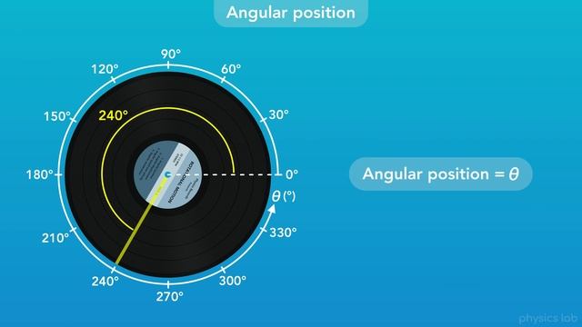 Angular Position & Displacement in Rotational Motion (Clip) | Physics - Kinematics смотреть онлайн
