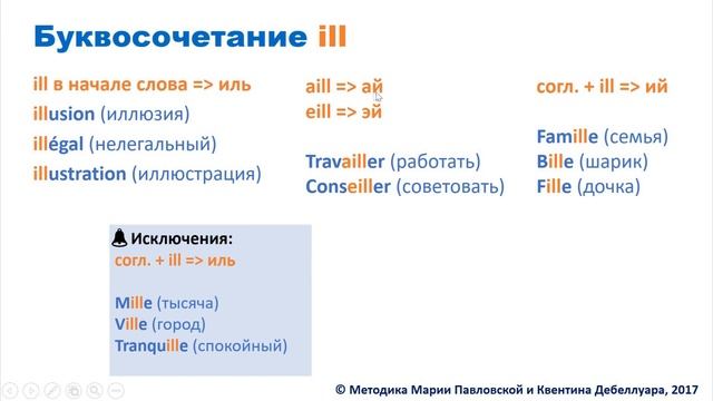 Французские правила чтения. Урок 6. Как читаются по-французски IL, ILL? Французский с нуля. смотреть онлайн