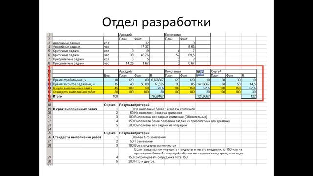 KPI управление в компании сферы услуг "IT Panda". Оплата по результату смотреть онлайн