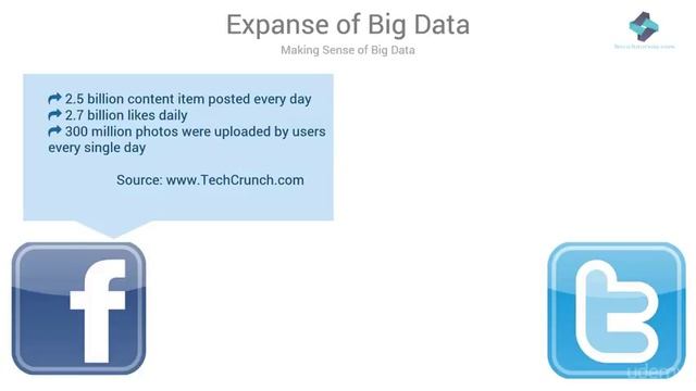 ElasticSearch, LogStash, Kibana ELK #1 - Learn ElasticSearch : Introduction to Big Data смотреть онлайн