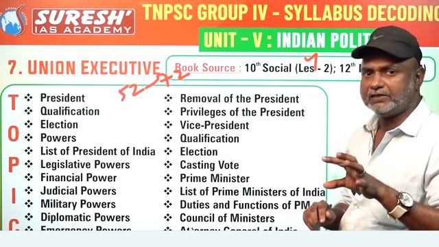 TNPSC | GROUP-IV | POLITY | SYLLABUS DECODING | Suresh IAS Academy смотреть онлайн