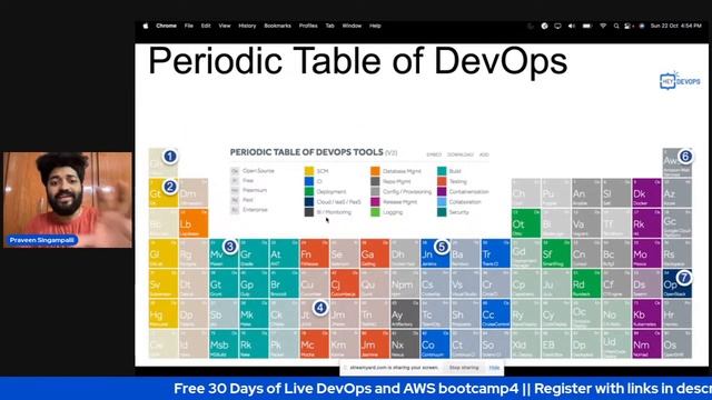 FREE PROJECT 4 - CICD Real time Automations with pipelines || Deploy code in seconds смотреть онлайн