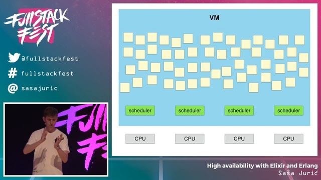 High availability with Elixir and Erlang (Saša Jurić) - Full Stack Fest 2016 смотреть онлайн