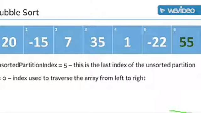 bubble sort | learn bubble sort | java programming смотреть онлайн