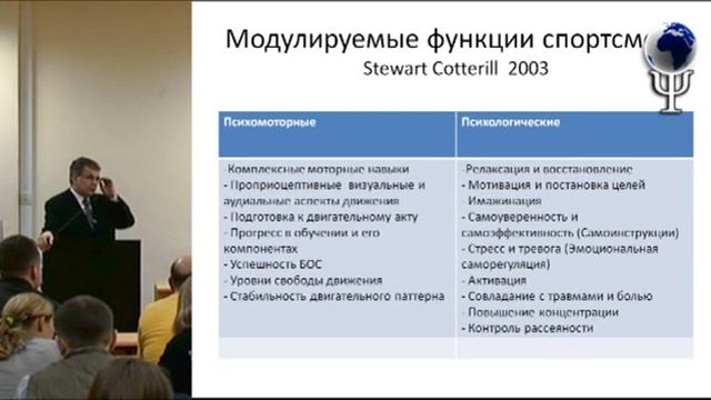 "Психология спорта" смотреть онлайн