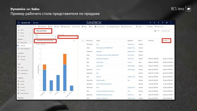 Представление Dynamics 365 Sales, CRM решения от Microsoft смотреть онлайн