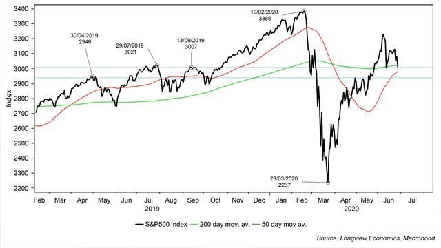 “Models Moving Rapidly” - ShortView Morning Market Hit (29th June 2020) смотреть онлайн